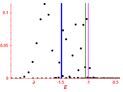 Strength function